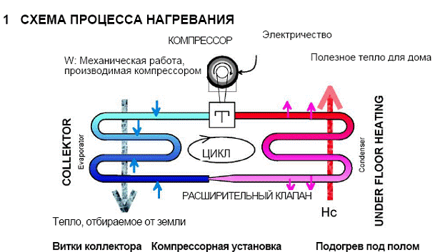 схема теплового насоса